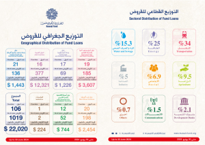 البيانات الأساسية - يونيو 2024